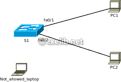 sécurité_ports