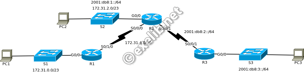 OSPFv23