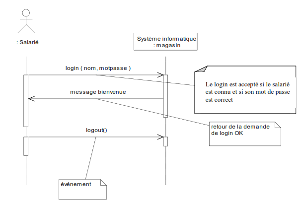 diagramme-de-sequence-se-connecter